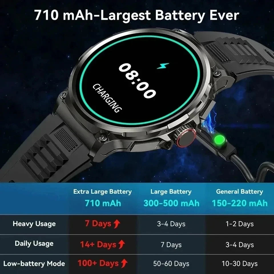 New 1.85" Ultra HD Smartwatch – GPS Tracking & Bluetooth Calls